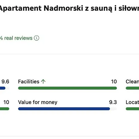 Luxus & Flow - Nadmorski Apartament Z Sauna I Silownia 그단스크